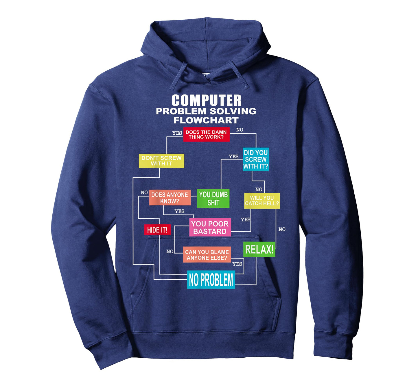 Computer problem solving flowchart T-Shirt