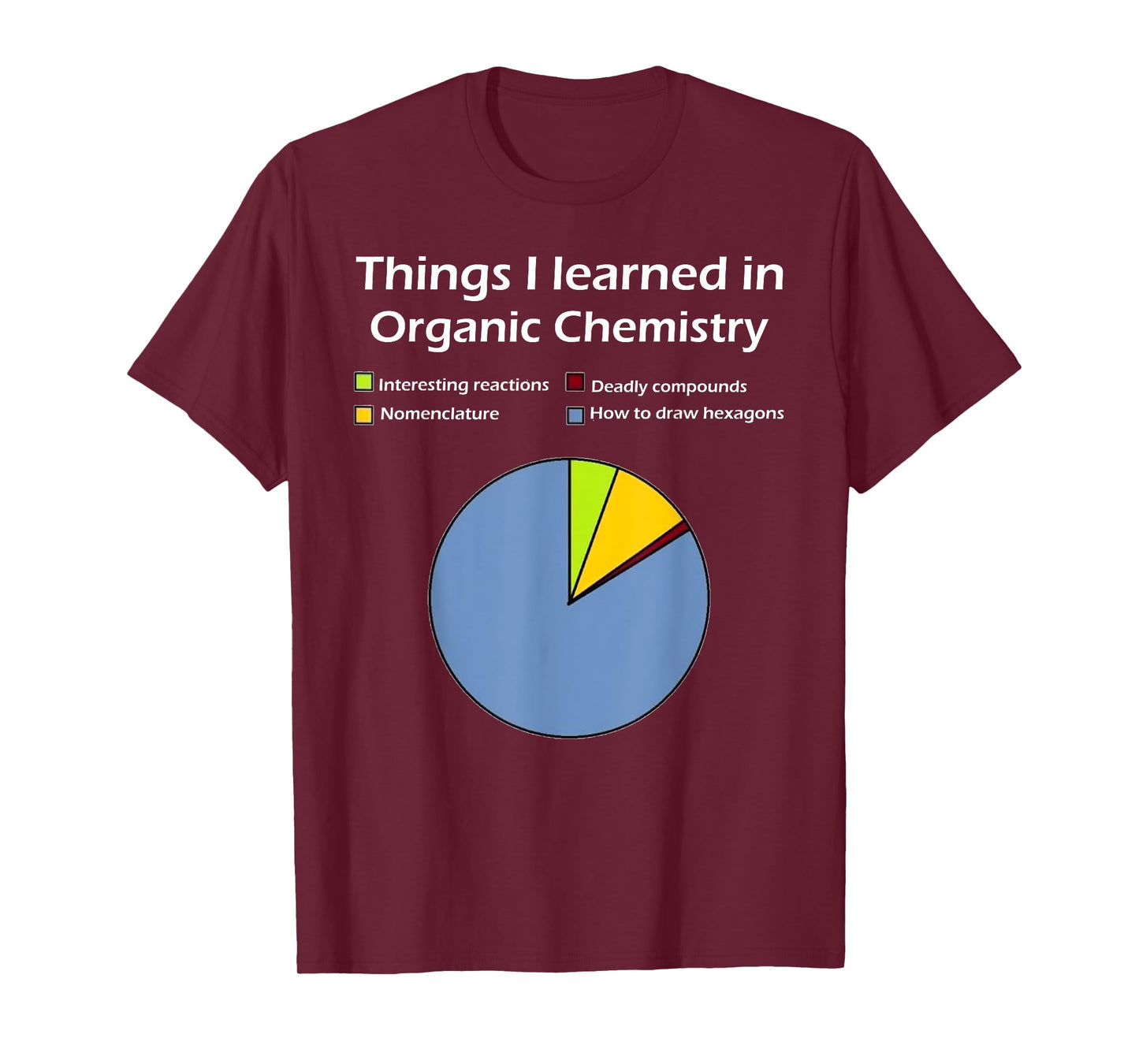 Funny Organic Chemistry Pun T Shirt for Women Men Chemist T-Shirt