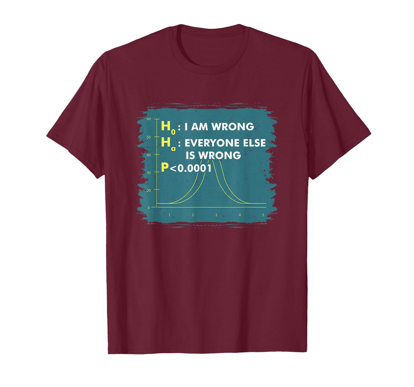Funny Statistics T-Shirts I Math Geek I Im Wrong Stats Gift T-Shirt