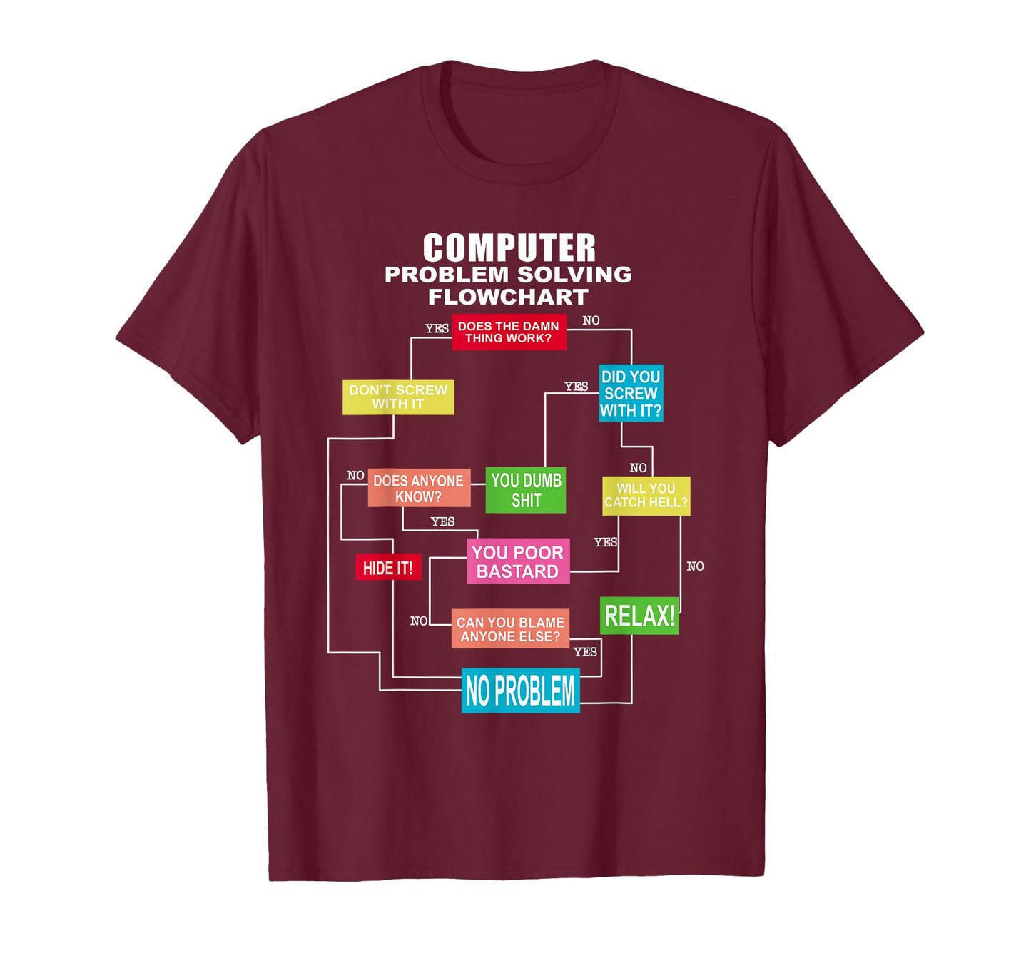 Computer problem solving flowchart T-Shirt