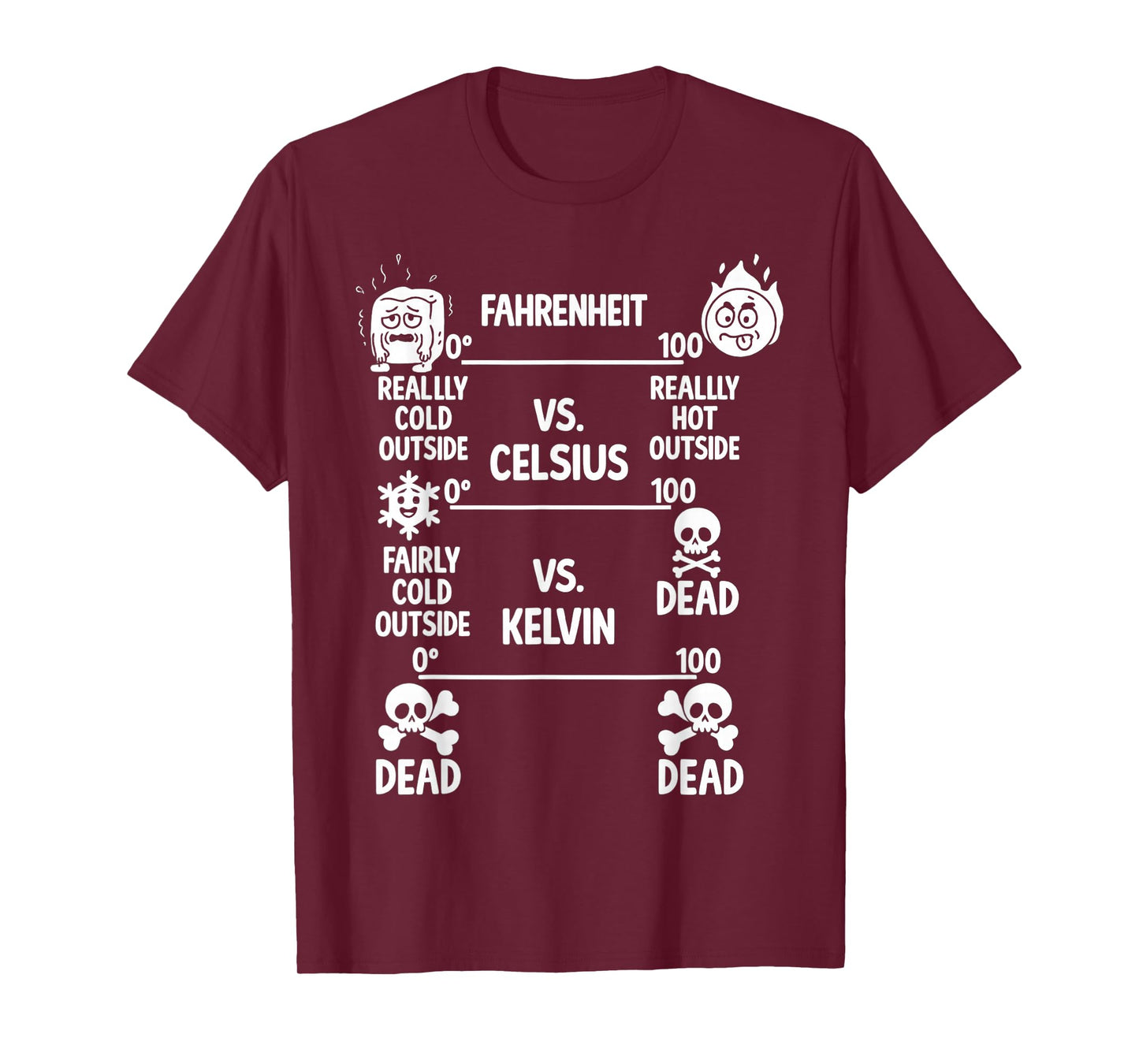 Science Humor Chemistry Thermodynamics Joke Funny Science T-Shirt