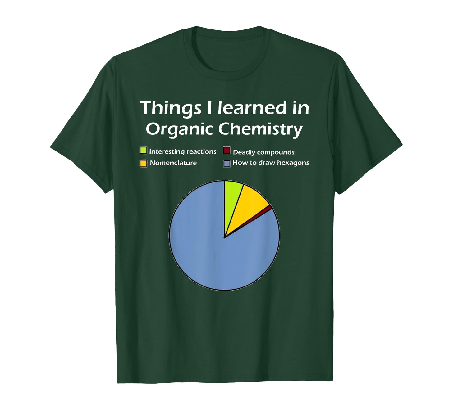 Funny Organic Chemistry Pun T Shirt for Women Men Chemist T-Shirt