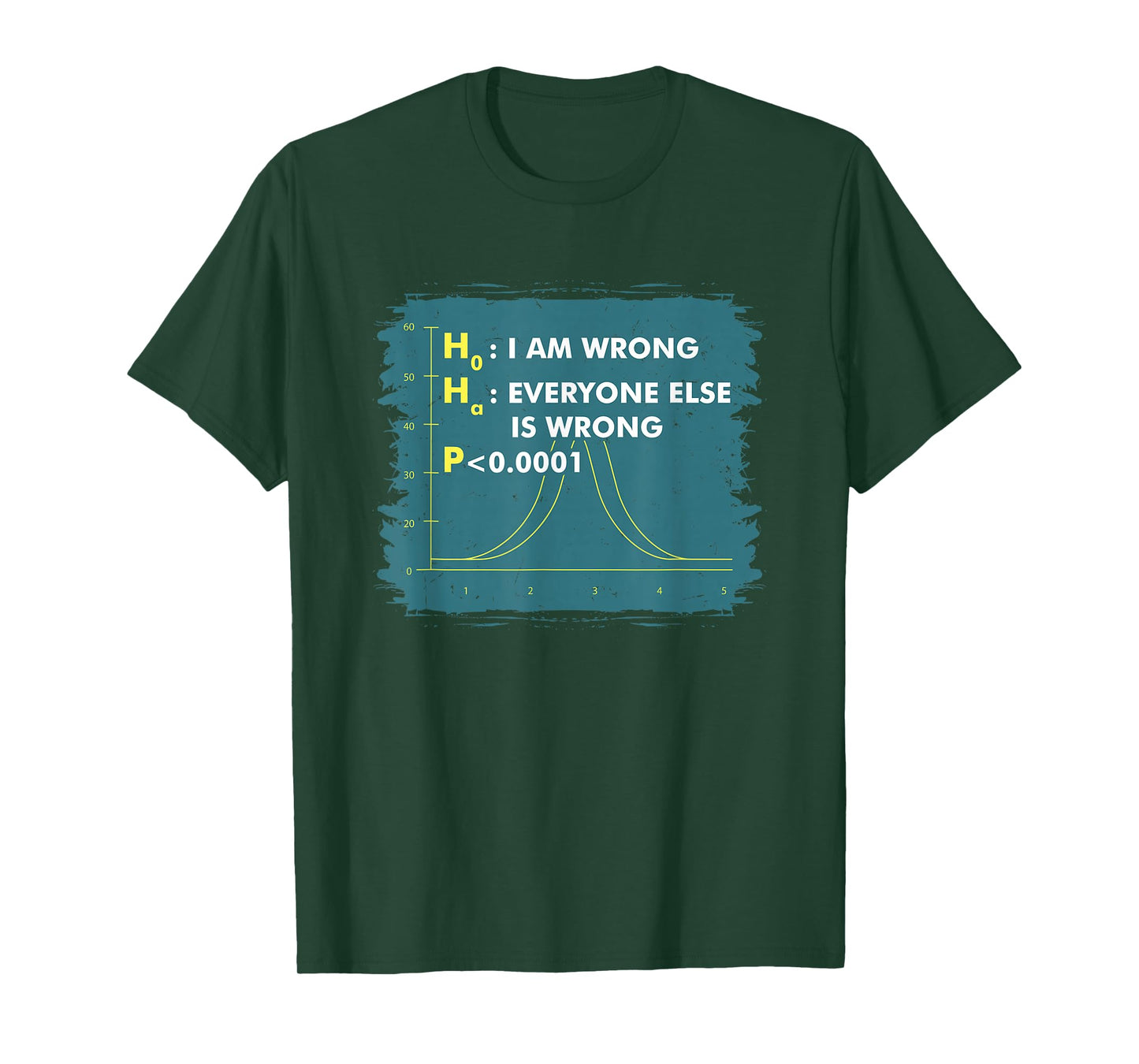 Funny Statistics T-Shirts I Math Geek I Im Wrong Stats Gift T-Shirt