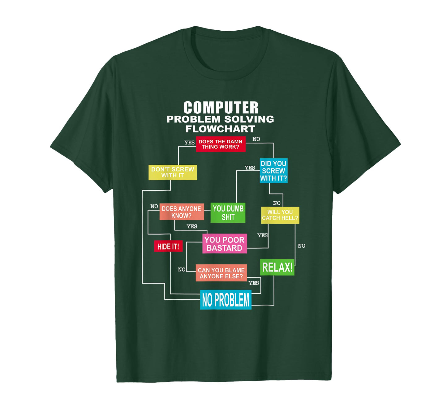 Computer problem solving flowchart T-Shirt