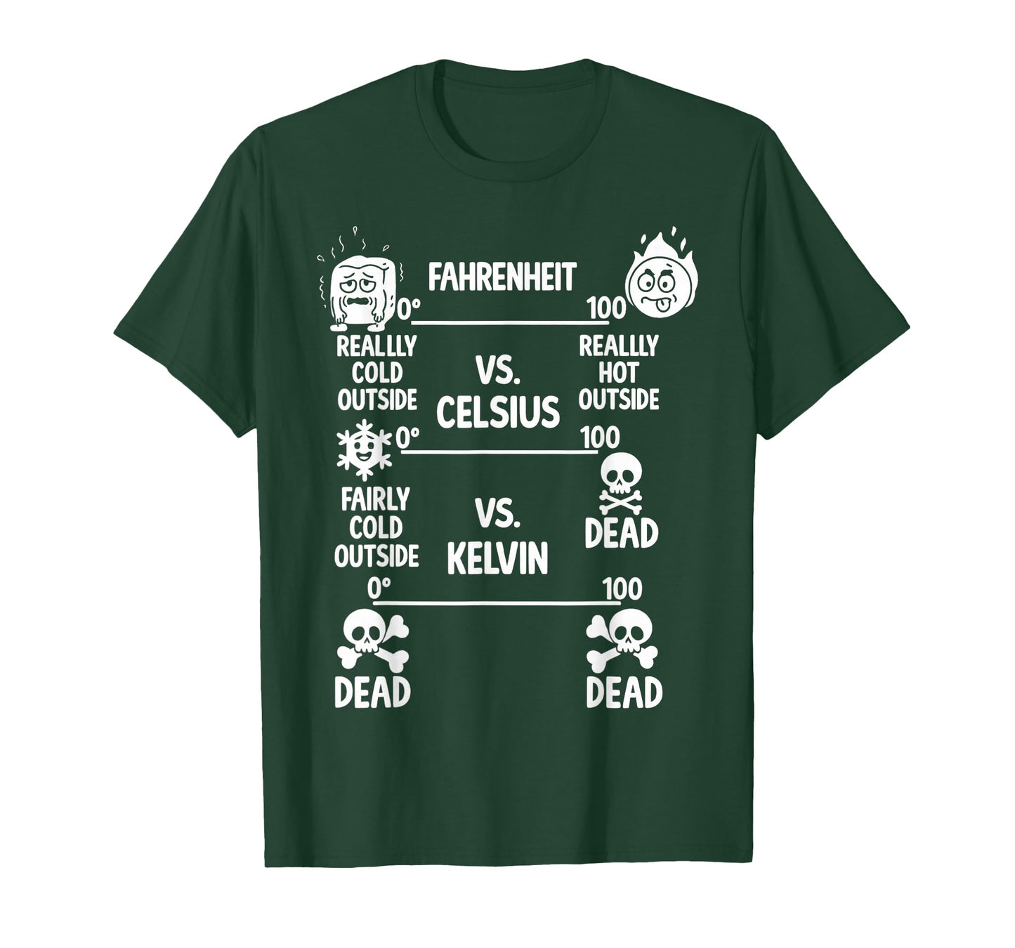 Science Humor Chemistry Thermodynamics Joke Funny Science T-Shirt