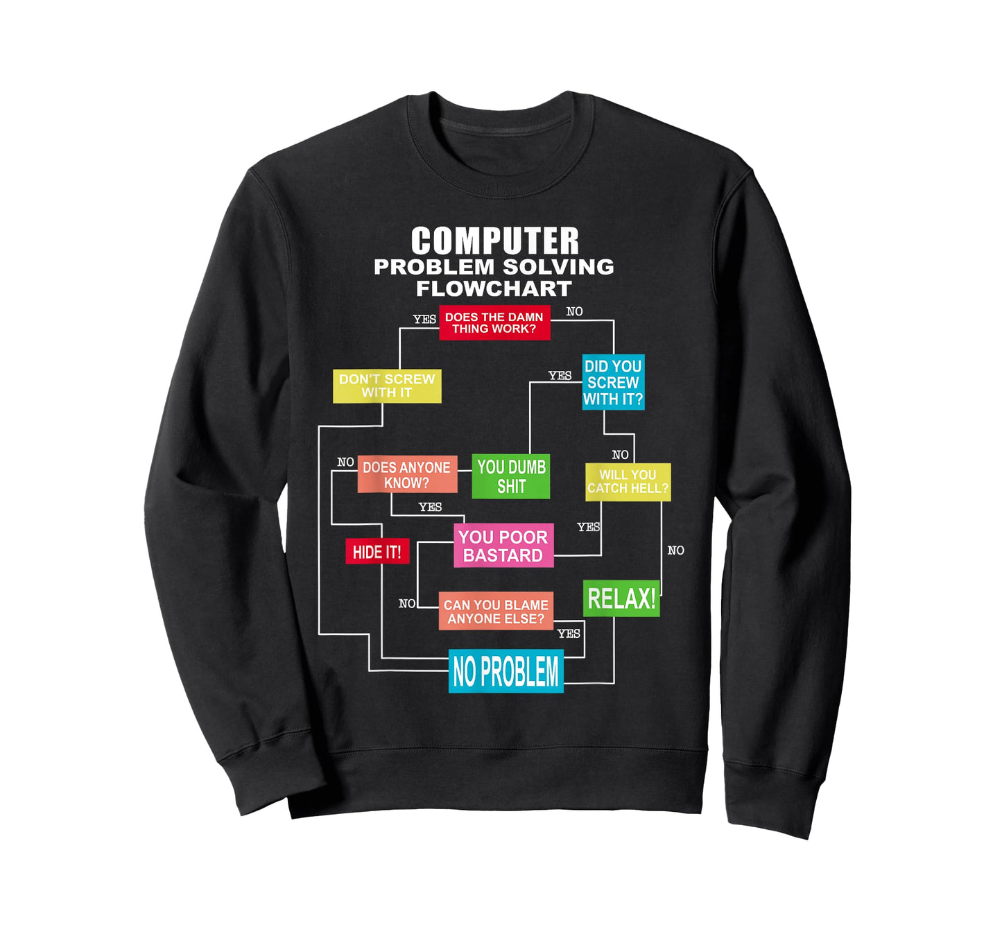 Computer problem solving flowchart T-Shirt