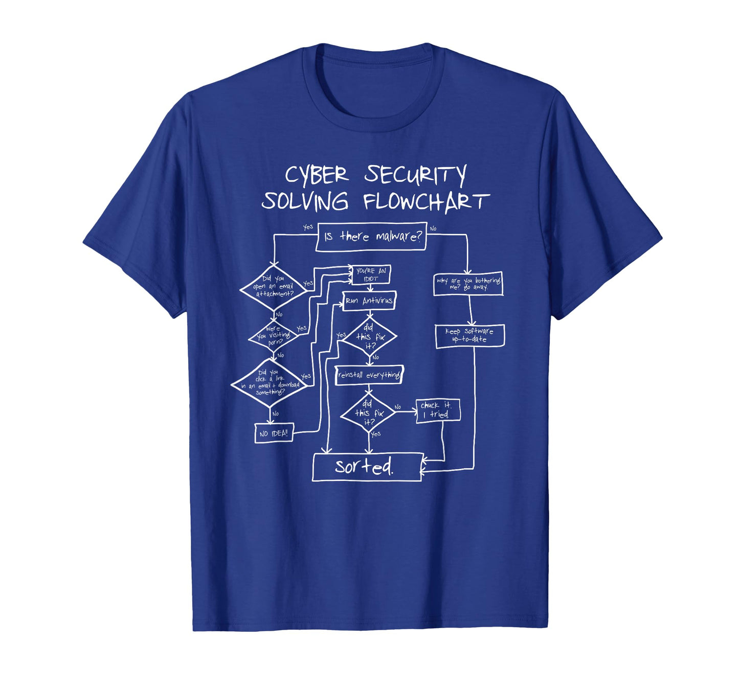 Cybersecurity Solving Flowchart Funny T-Shirt