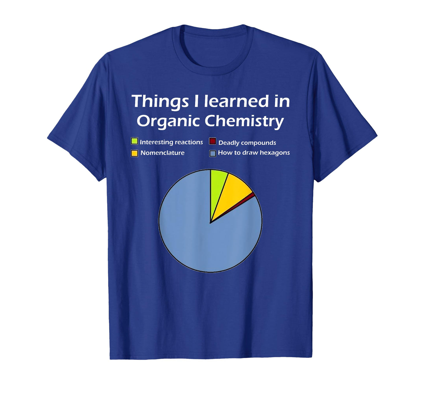 Funny Organic Chemistry Pun T Shirt for Women Men Chemist T-Shirt