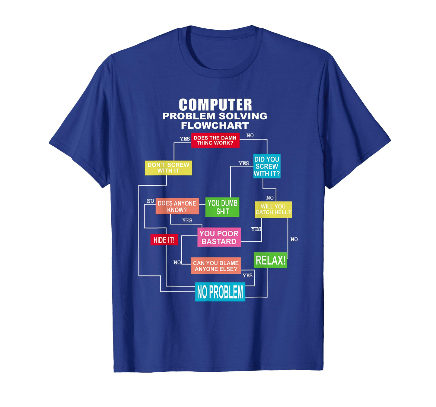 Computer problem solving flowchart T-Shirt