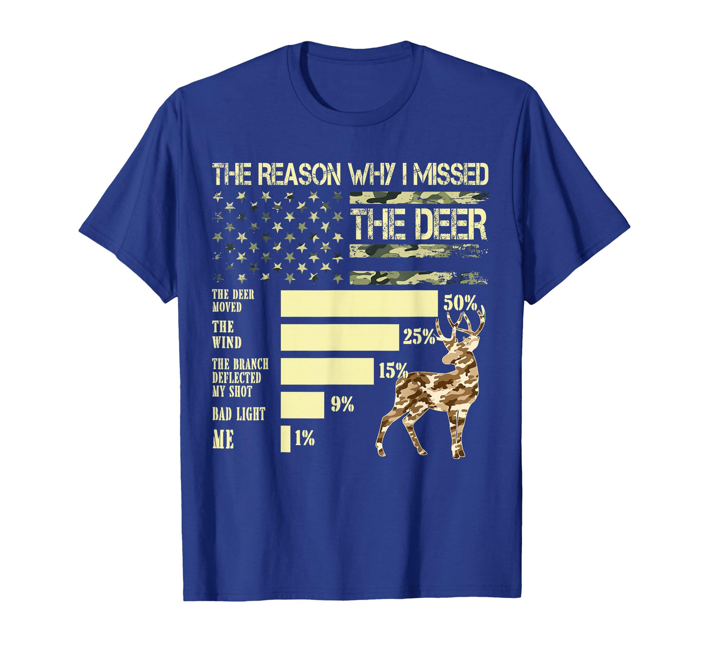 Camo USA Flag Hunter Reasons Why I Missed The Deer Hunting T-Shirt