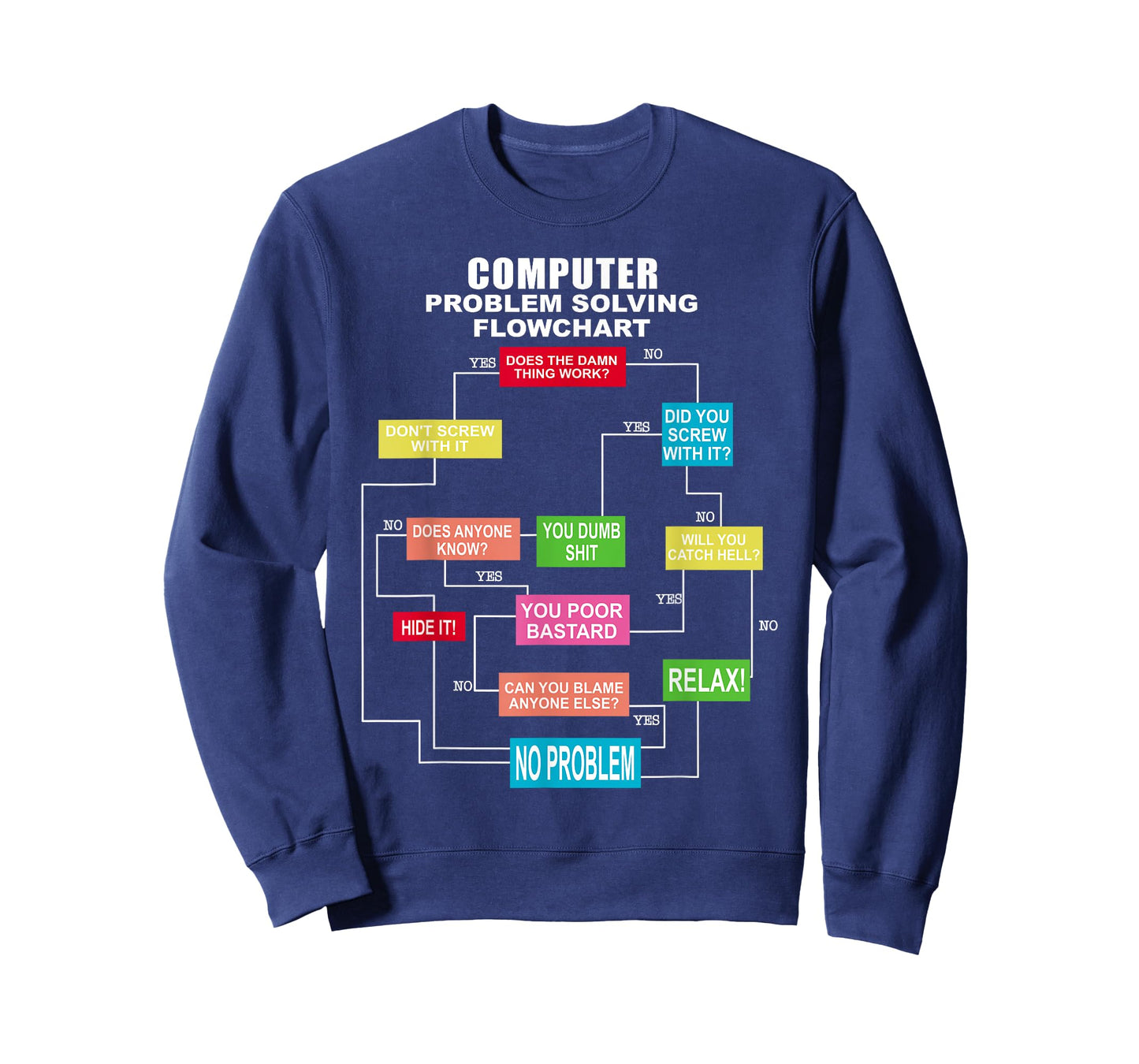 Computer problem solving flowchart T-Shirt