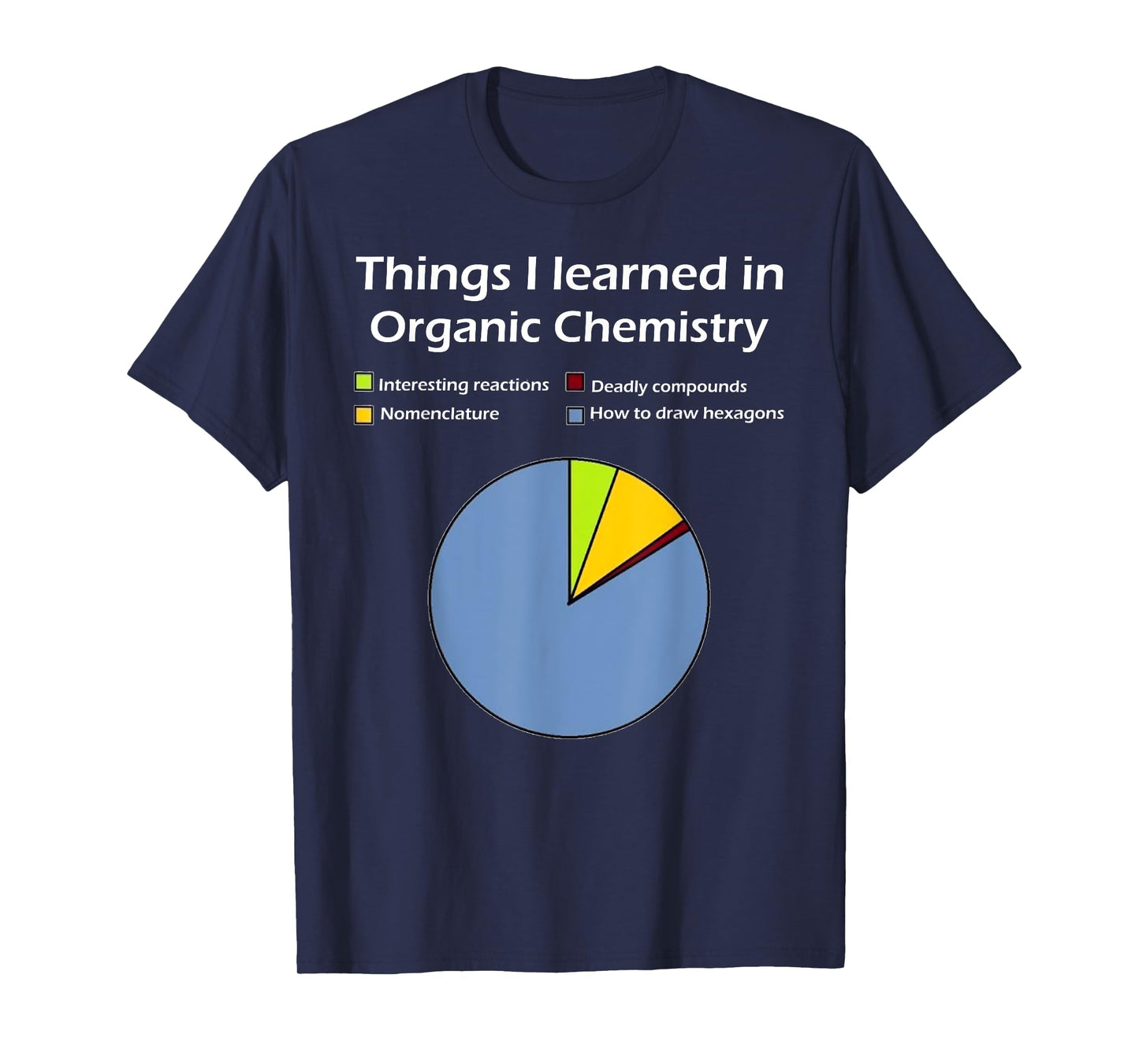 Funny Organic Chemistry Pun T Shirt for Women Men Chemist T-Shirt