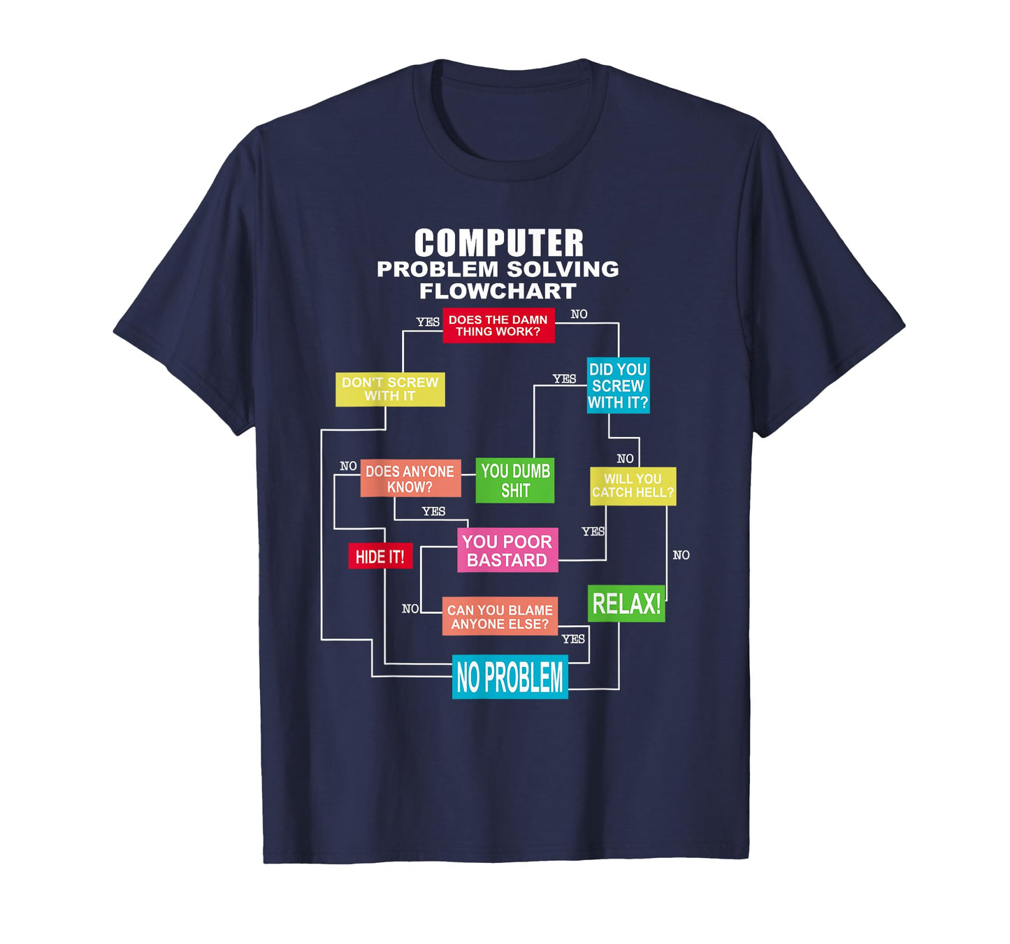 Computer problem solving flowchart T-Shirt