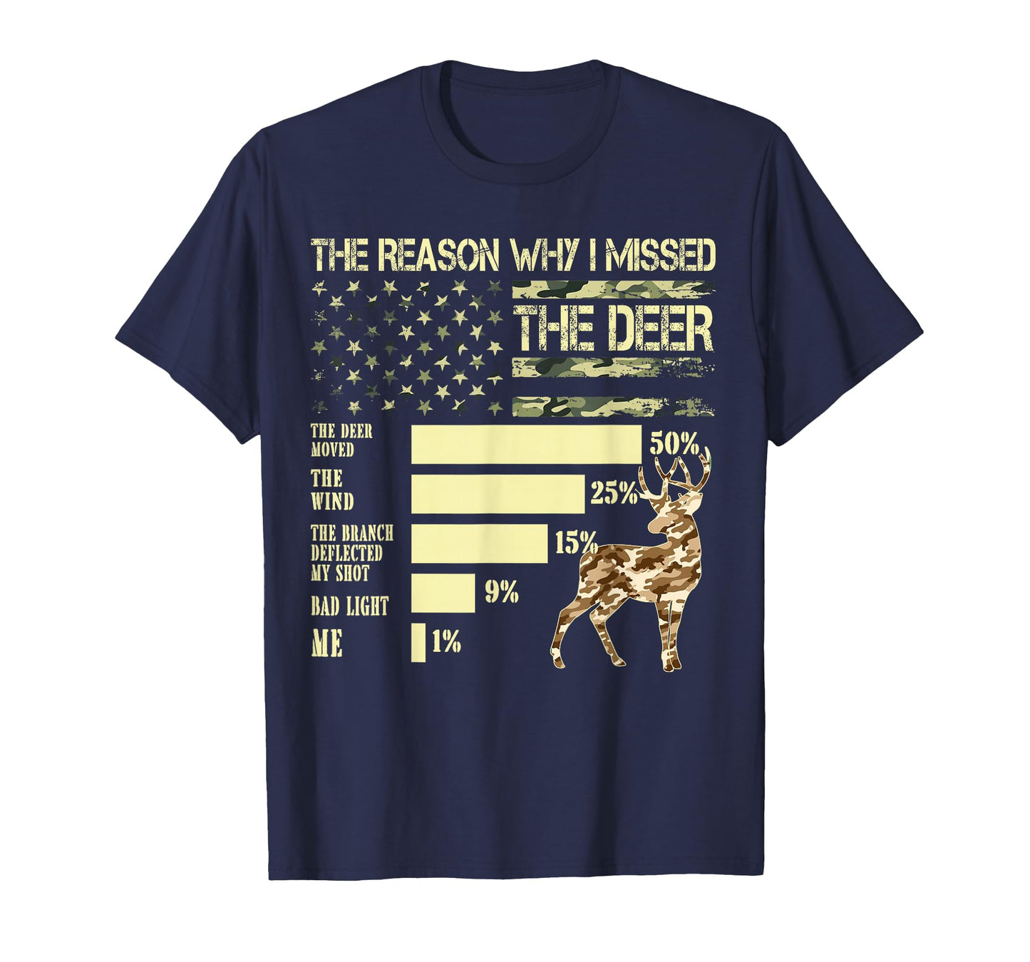 Camo USA Flag Hunter Reasons Why I Missed The Deer Hunting T-Shirt