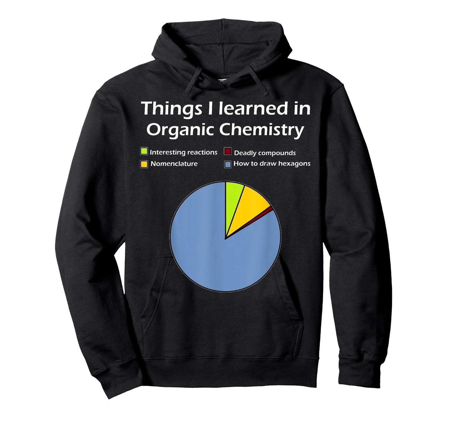 Funny Organic Chemistry Pun T Shirt for Women Men Chemist T-Shirt
