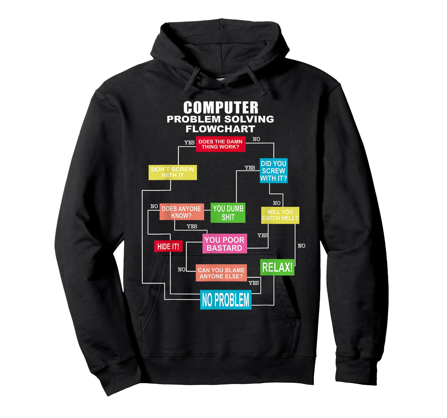 Computer problem solving flowchart T-Shirt