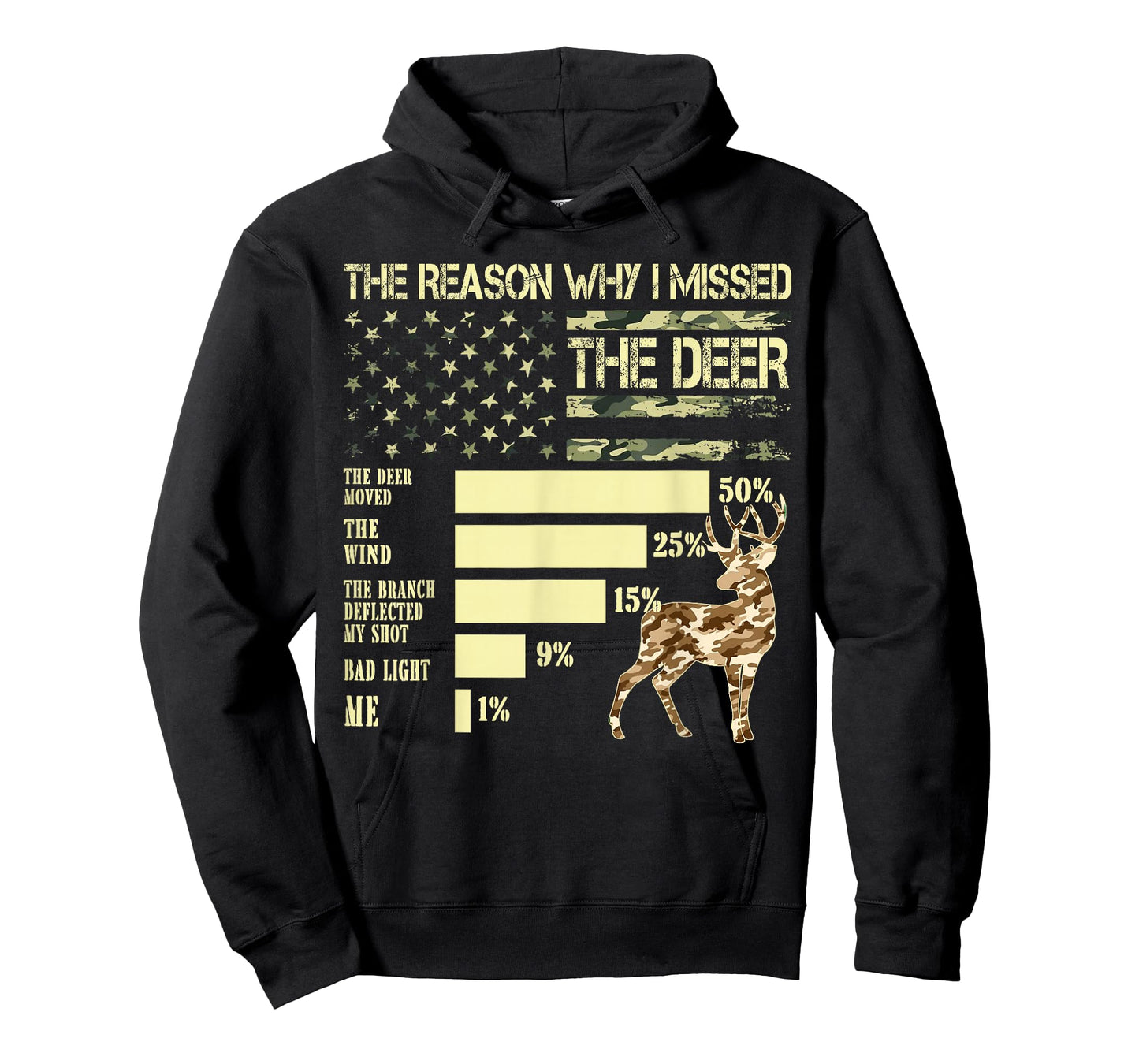 Camo USA Flag Hunter Reasons Why I Missed The Deer Hunting T-Shirt