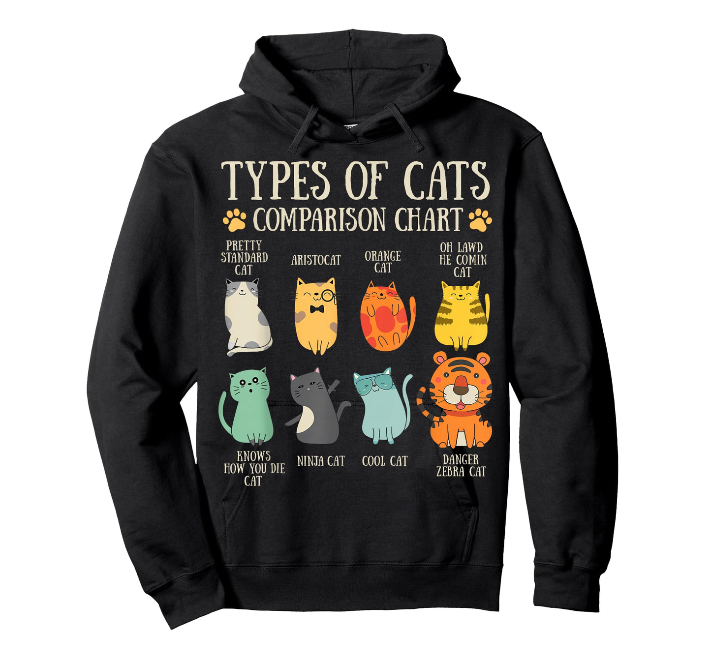 Types Of Cats Cat Lover Pet Owner Funny Comparison Chart T-Shirt