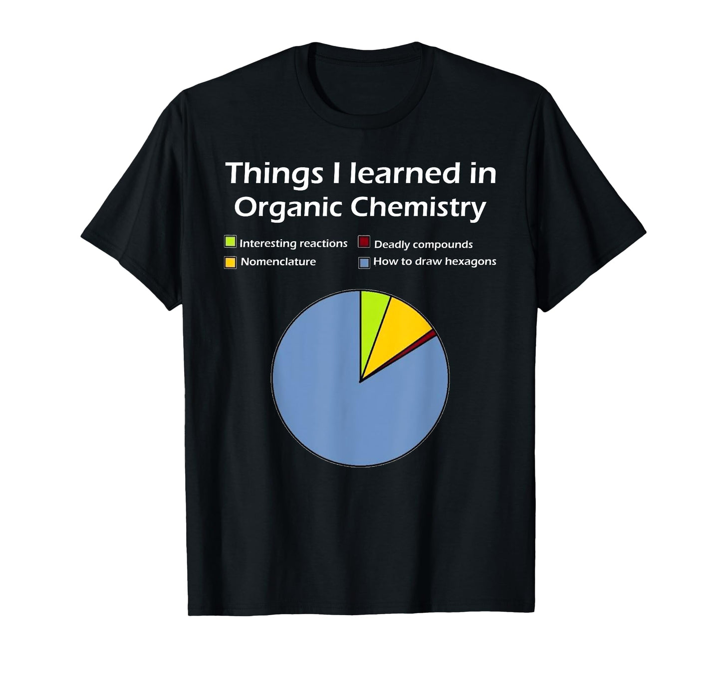 Funny Organic Chemistry Pun T Shirt for Women Men Chemist T-Shirt