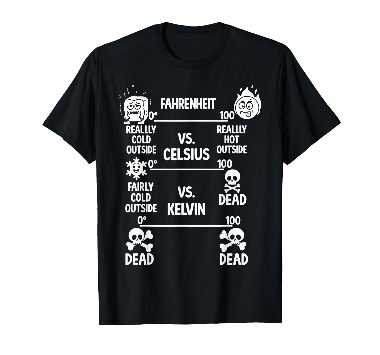 Science Humor Chemistry Thermodynamics Joke Funny Science T-Shirt