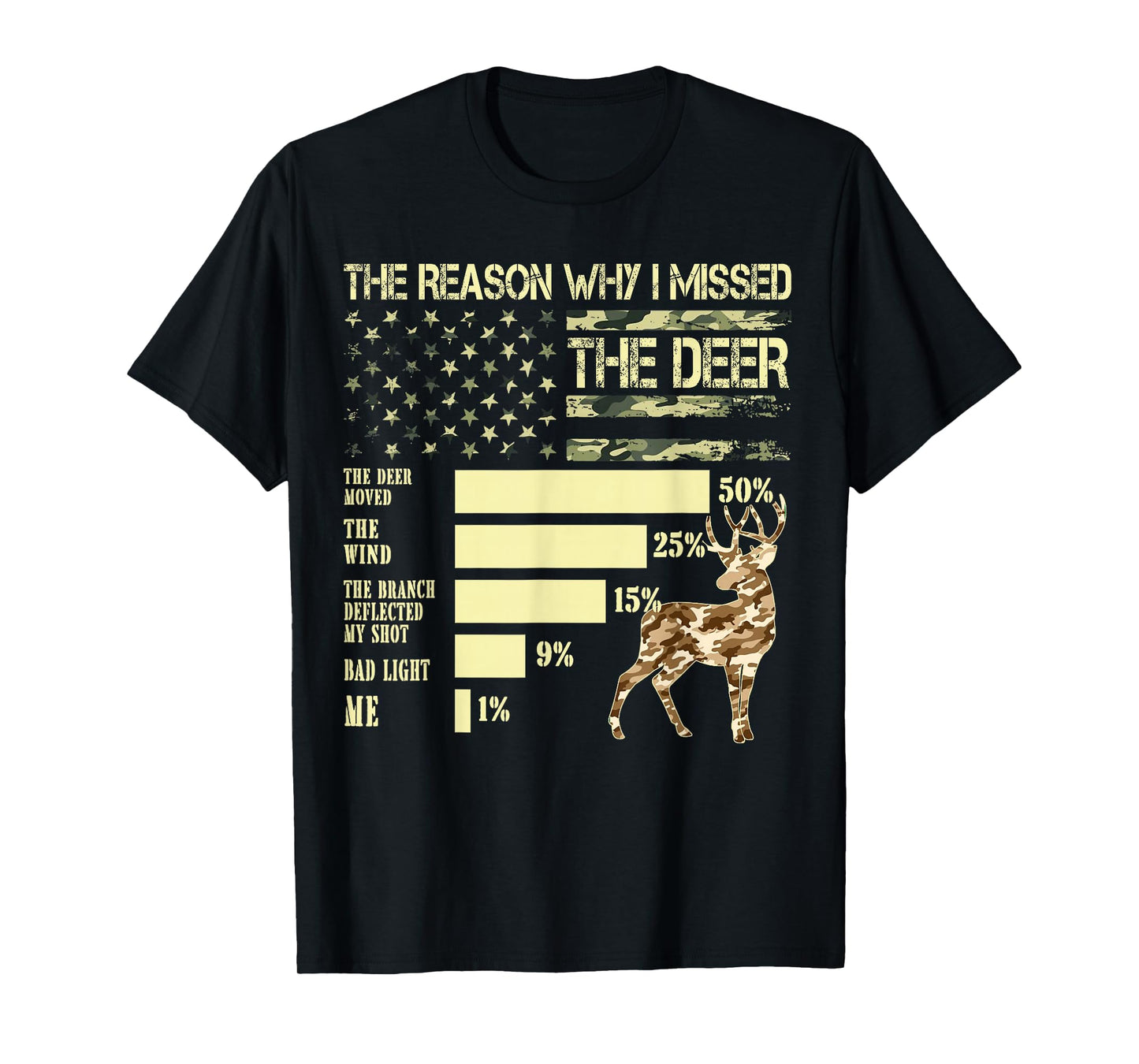 Camo USA Flag Hunter Reasons Why I Missed The Deer Hunting T-Shirt